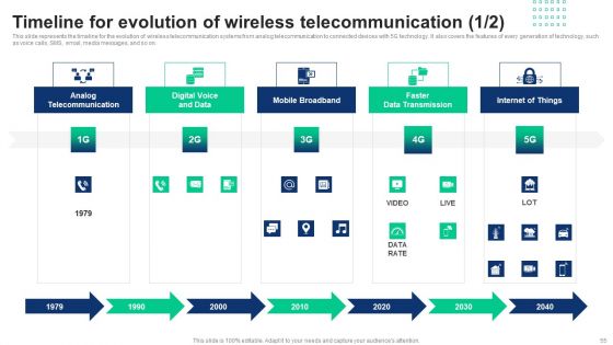 1G To 5G Cellular Network Standards Ppt PowerPoint Presentation Complete Deck With Slides