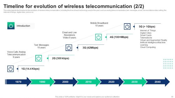 1G To 5G Cellular Network Standards Ppt PowerPoint Presentation Complete Deck With Slides