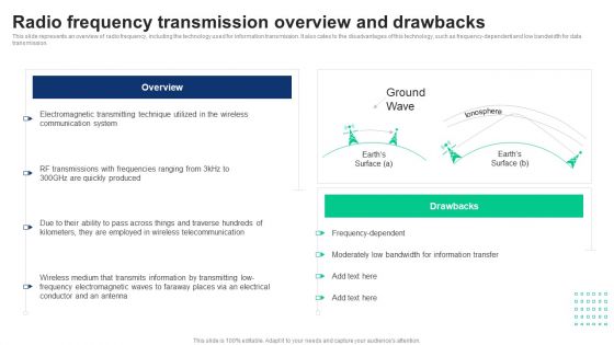 1G To 5G Cellular Radio Frequency Transmission Overview And Drawbacks Topics PDF