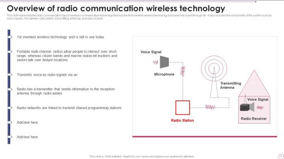 1G To 5G Wireless Communication System IT Ppt PowerPoint Presentation Complete With Slides
