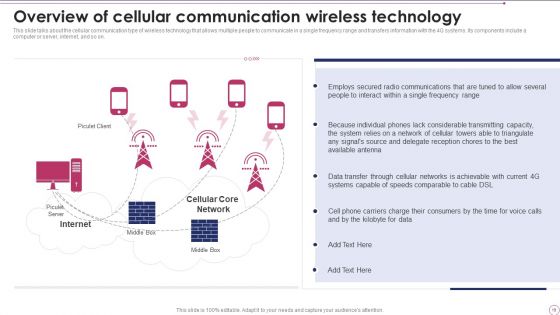 1G To 5G Wireless Communication System IT Ppt PowerPoint Presentation Complete With Slides