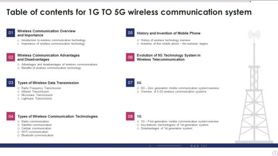 1G To 5G Wireless Communication System IT Ppt PowerPoint Presentation Complete With Slides