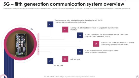 1G To 5G Wireless Communication System IT Ppt PowerPoint Presentation Complete With Slides