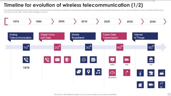 1G To 5G Wireless Communication System IT Ppt PowerPoint Presentation Complete With Slides