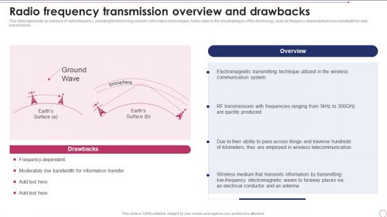 1G To 5G Wireless Communication System IT Radio Frequency Transmission Overview And Drawbacks Background PDF