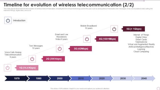 1G To 5G Wireless Communication System IT Timeline For Evolution Of Wireless Telecommunication Brochure PDF