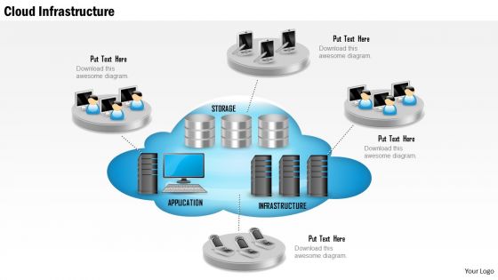 1 Cloud Infrastructure Show With Application Storage And Servers And Mobile Devices Ppt Slides