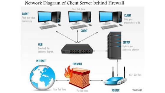 1 Network Diagram Of A Client Server Behind A Firewall But Connected To The Internet Ppt Slides