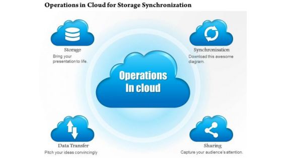 1 Operations In The Cloud For Storage Synchronization Data Transfer And Sharing Ppt Slide