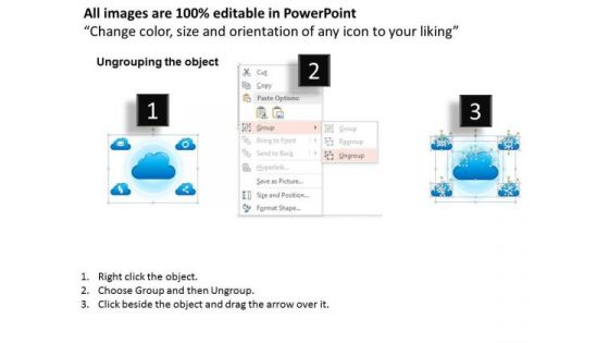 1 Operations In The Cloud For Storage Synchronization Data Transfer And Sharing Ppt Slide