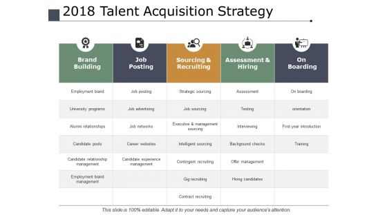 2018 Talent Acquisition Strategy Ppt PowerPoint Presentation Infographics Model