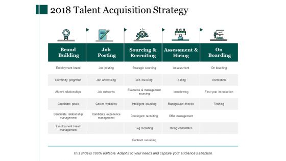 2018 Talent Acquisition Strategy Ppt PowerPoint Presentation Professional Template