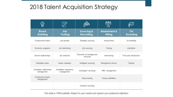 2018 Talent Acquisition Strategy Ppt PowerPoint Presentation Styles Clipart Images