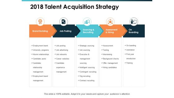 2018 Talent Acquisition Strategy Talent Mapping Ppt PowerPoint Presentation Layouts Ideas