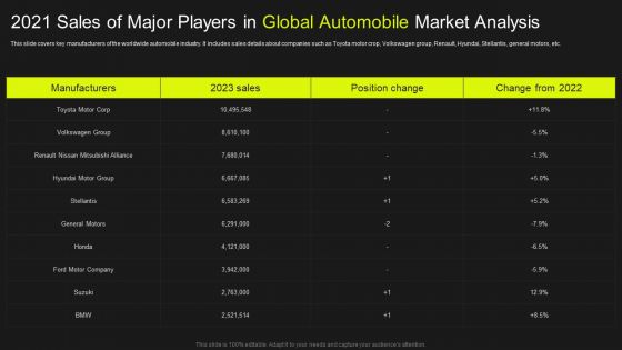2021 Sales Of Major Players In Global Automobile Market Analysis Template PDF