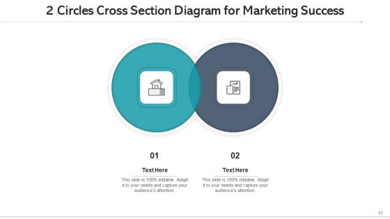 2 Circles Cross Section Diagram Techniques Innovation Ppt PowerPoint Presentation Complete Deck With Slides