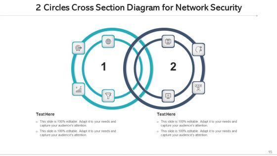 2 Circles Cross Section Diagram Techniques Innovation Ppt PowerPoint Presentation Complete Deck With Slides