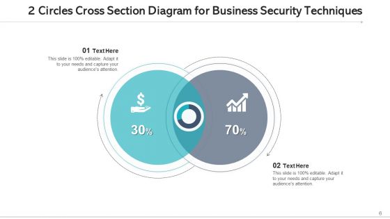 2 Circles Cross Section Diagram Techniques Innovation Ppt PowerPoint Presentation Complete Deck With Slides