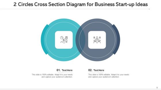 2 Circles Cross Section Diagram Techniques Innovation Ppt PowerPoint Presentation Complete Deck With Slides