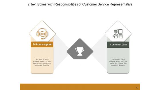 2 Content Boxes Development Strategies Ppt PowerPoint Presentation Complete Deck
