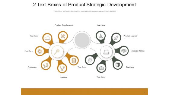 2 Content Boxes Development Strategies Ppt PowerPoint Presentation Complete Deck