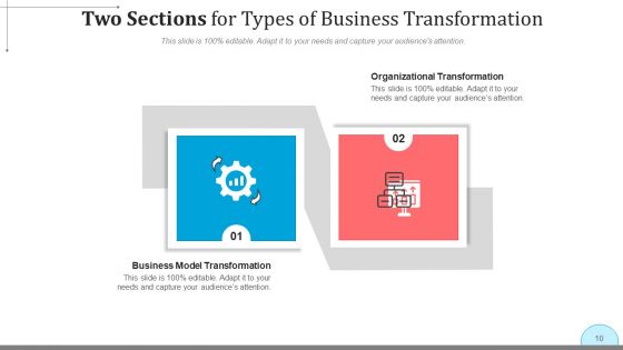 2 Divisions Planning Design Ppt PowerPoint Presentation Complete Deck With Slides