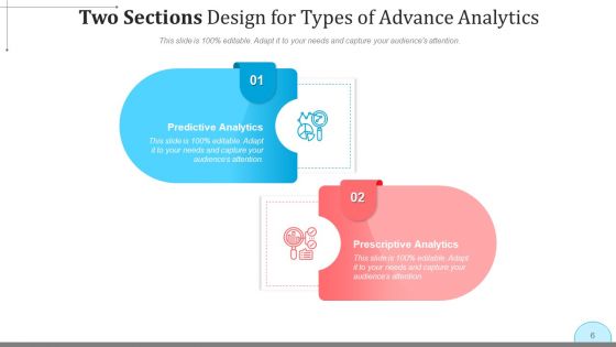 2 Divisions Planning Design Ppt PowerPoint Presentation Complete Deck With Slides
