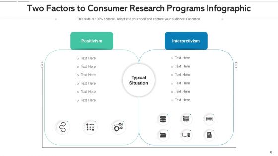 2 Factors Infographic Intelligent Technology Ppt PowerPoint Presentation Complete Deck With Slides