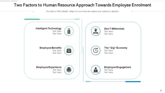 2 Factors Infographic Intelligent Technology Ppt PowerPoint Presentation Complete Deck With Slides