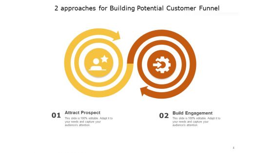 2 Methods Strategy Business Customer Ppt PowerPoint Presentation Complete Deck