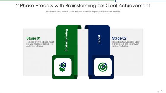 2 Phase Innovation Business Ppt PowerPoint Presentation Complete Deck With Slides