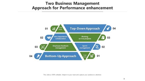 2 Strategy Business Management Ppt PowerPoint Presentation Complete Deck