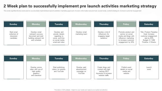 2 Week Plan To Successfully Implement Pre Launch Activities Marketing Strategy Ideas PDF