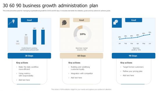 30 60 90 Business Growth Administration Plan Pictures PDF 30 60 90 Business Growth Administration Plan Pictures PDF