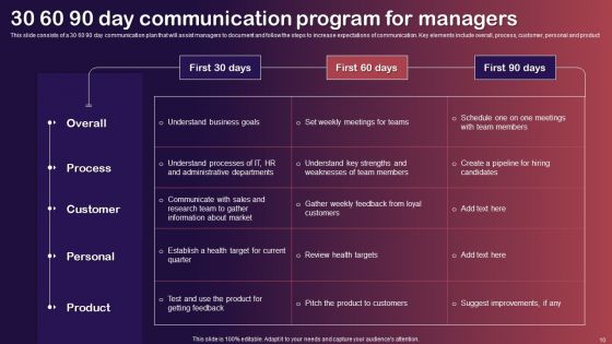 30 60 90 Day Communication Program Ppt PowerPoint Presentation Complete Deck With Slides