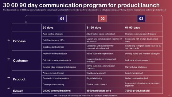 30 60 90 Day Communication Program Ppt PowerPoint Presentation Complete Deck With Slides