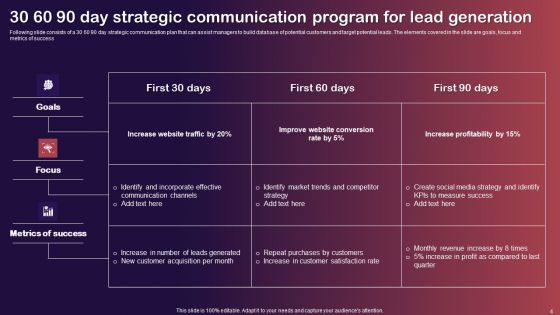 30 60 90 Day Communication Program Ppt PowerPoint Presentation Complete Deck With Slides