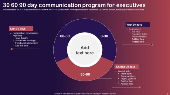 30 60 90 Day Communication Program Ppt PowerPoint Presentation Complete Deck With Slides