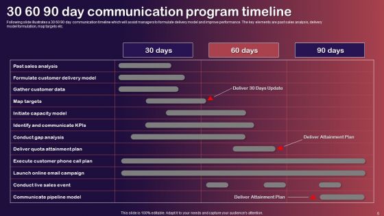 30 60 90 Day Communication Program Ppt PowerPoint Presentation Complete Deck With Slides