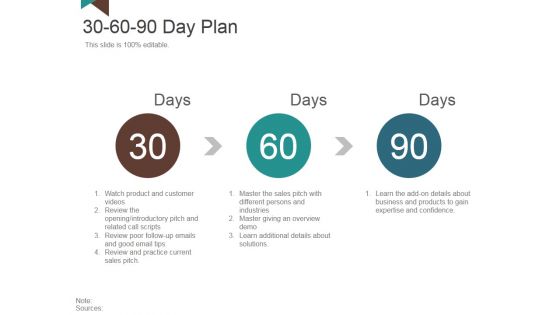 30 60 90 Day Plan Ppt PowerPoint Presentation Model Images