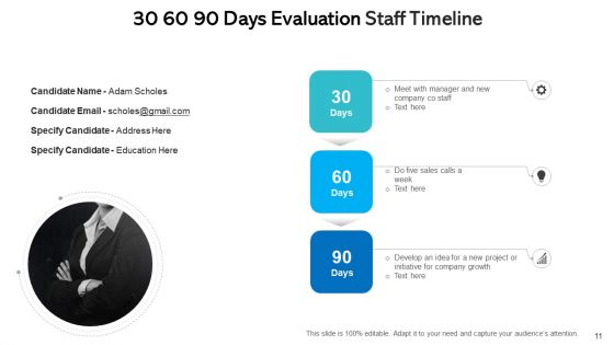 30 60 90 Days Evaluation Preparation Plan Ppt PowerPoint Presentation Complete Deck With Slides