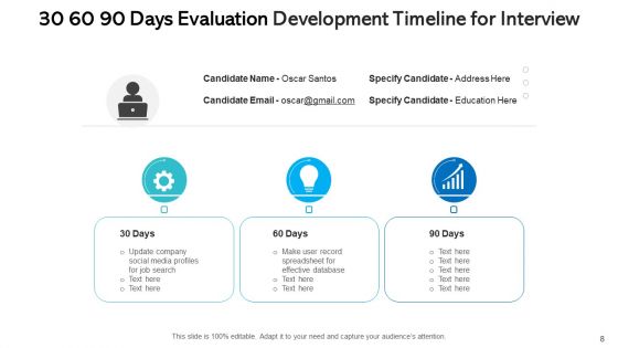 30 60 90 Days Evaluation Preparation Plan Ppt PowerPoint Presentation Complete Deck With Slides