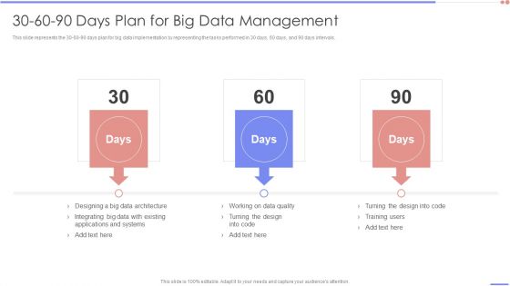 30 60 90 Days Plan For Big Data Management Sample PDF