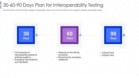 30 60 90 Days Plan For Interoperability Testing Ppt Infographics Visuals PDF