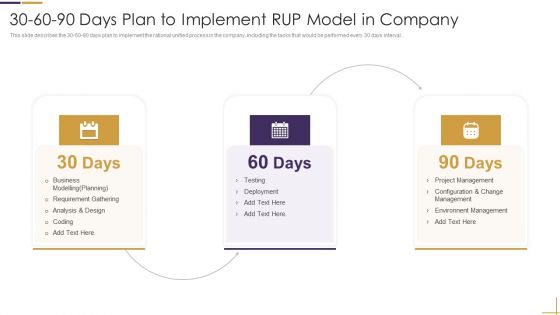 30 60 90 Days Plan To Implement RUP Model In Company Ppt Ideas Master Slide PDF