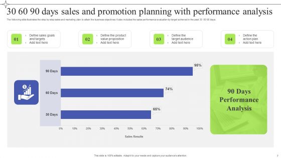 30 60 90 Days Sales And Promotion Planning Ppt PowerPoint Presentation Complete Deck With Slides