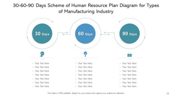 30 60 90 Days Scheme Of Human Resource Income Statement Ppt PowerPoint Presentation Complete Deck With Slides