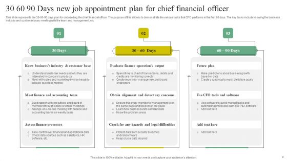 30 60 90 New Job Appointment Ppt PowerPoint Presentation Complete Deck With Slides