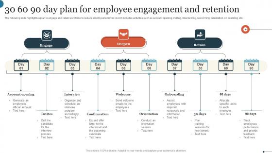 30 60 90 Day Plan For Employee Engagement And Retention Sample Pdf