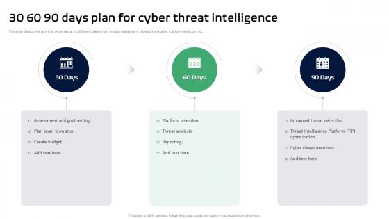 30 60 90 Days Plan For Cyber Threat Intelligence Ppt Slides
